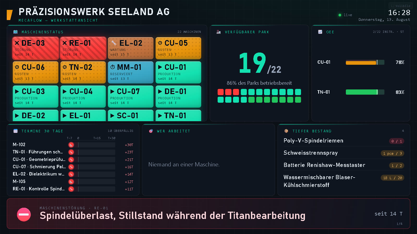 Der Werkstattbildschirm: Zustand der 22 Maschinen, verfügbarer Park, OEE, Termine auf 30 Tage, tiefer Lagerbestand und Störungsband.